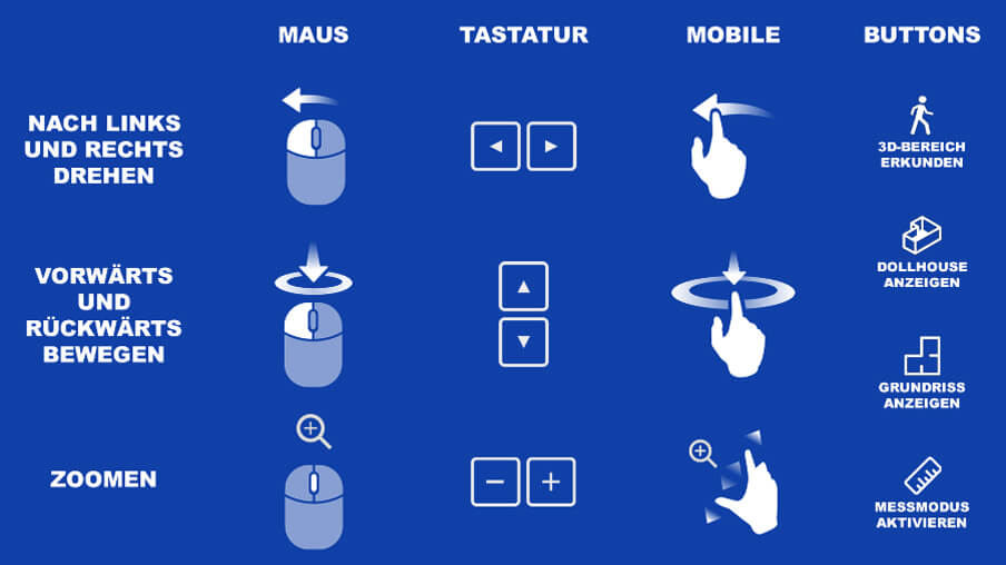 steuerung virtuelle badausstellung